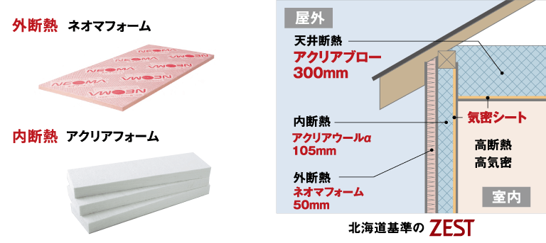 「外と内」のW断熱を採用