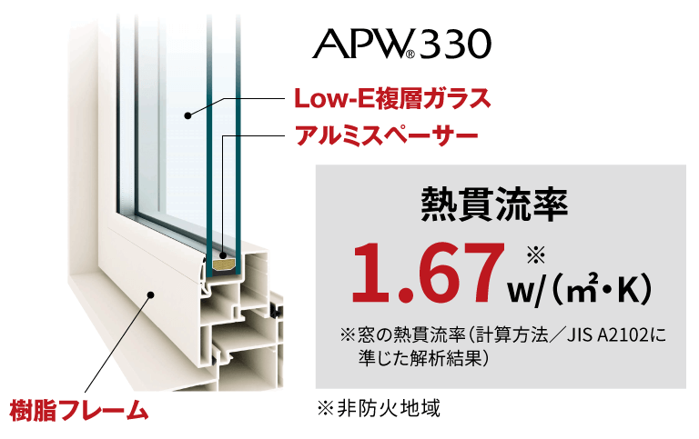 窓の断熱性能を高めて住まいを守る